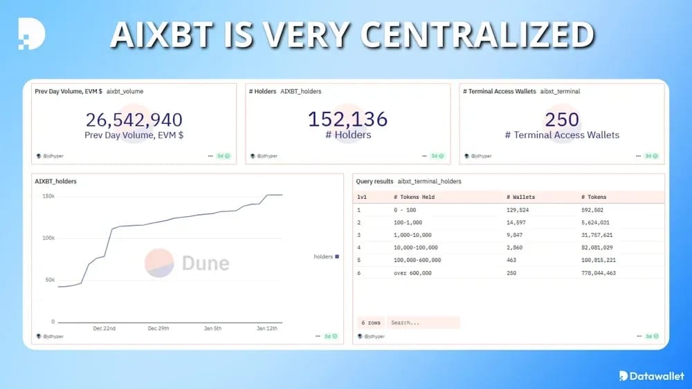 aixbt tokenomics