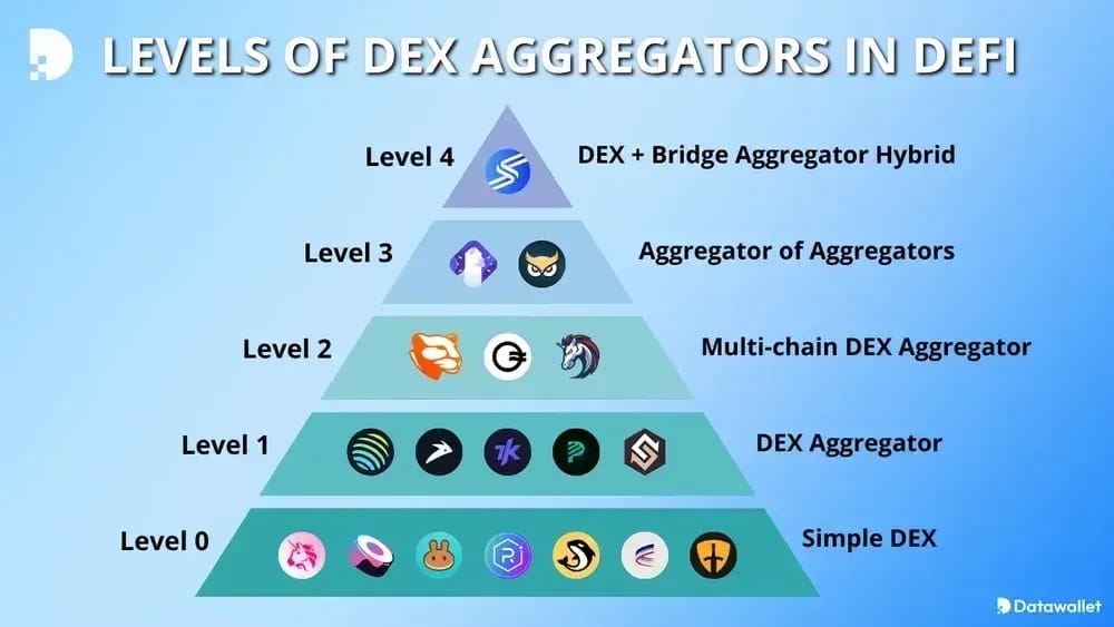 ¿Qué es un DEX ?