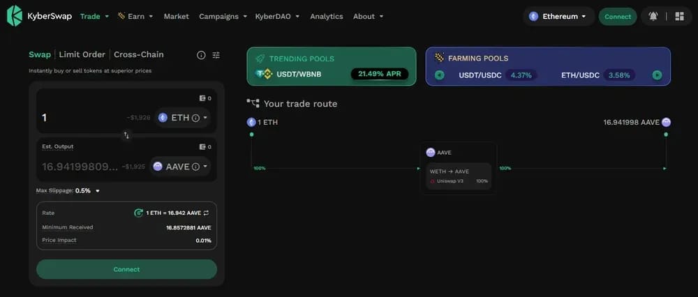 KyberSwap