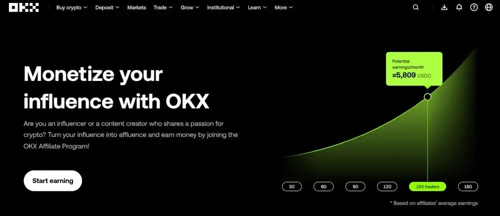 Programme OKX