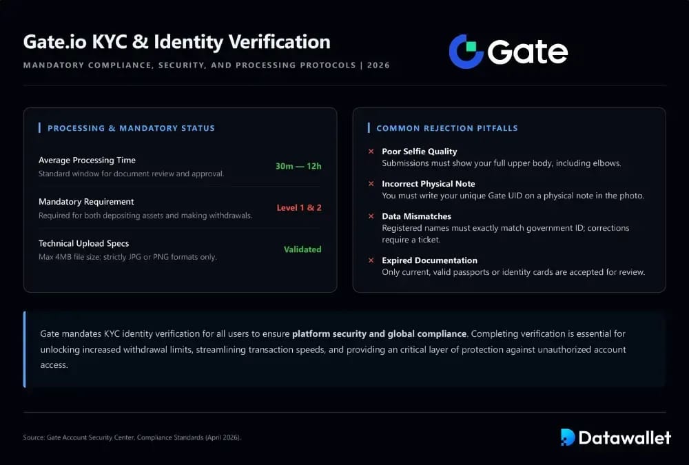 Requisitos de Gate