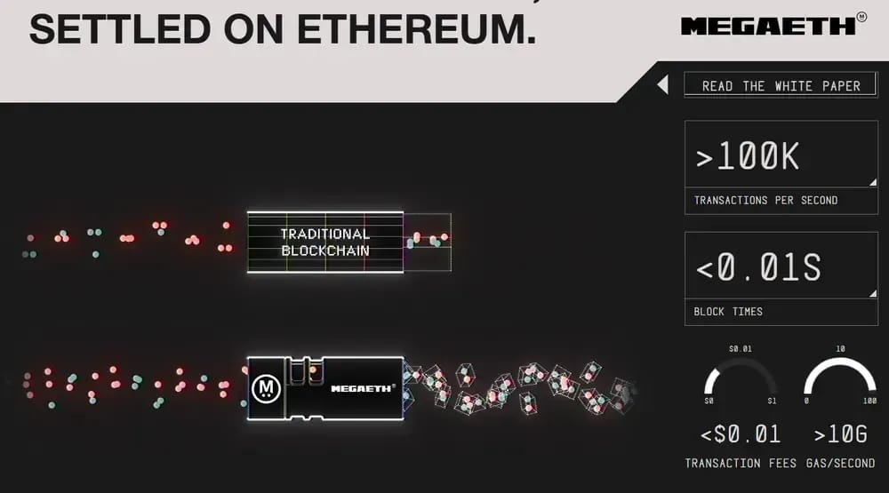 About MegaETH