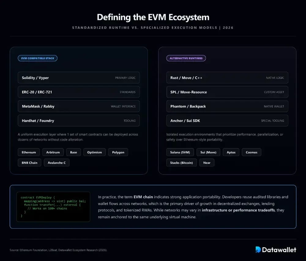¿Qué es una EVM ?