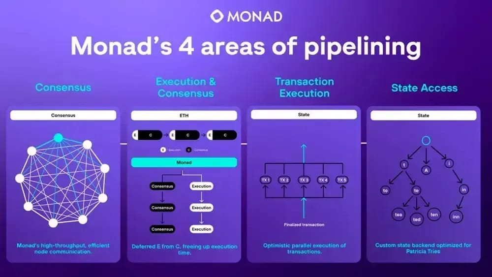 ¿Cómo funciona Monad