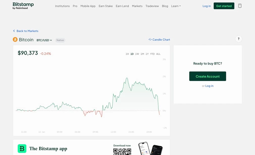 Bitstamp.