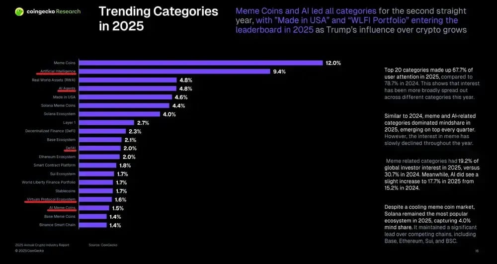 Are AI Coins Still a Good Investment in 2026