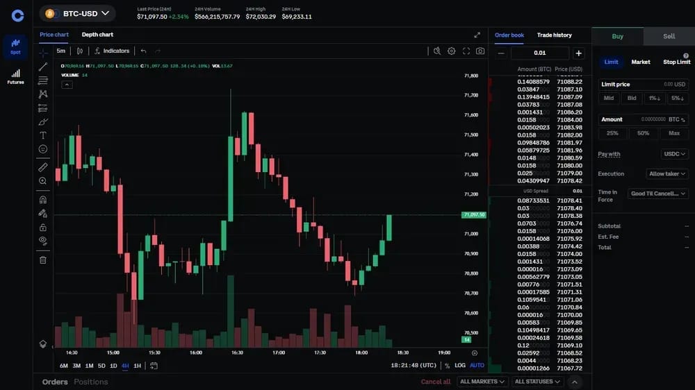 Coinbase Futures