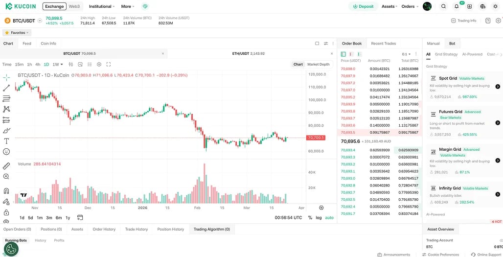 KuCoin Lanka