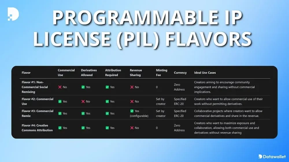 Programmable IP License (PIL) Flavors