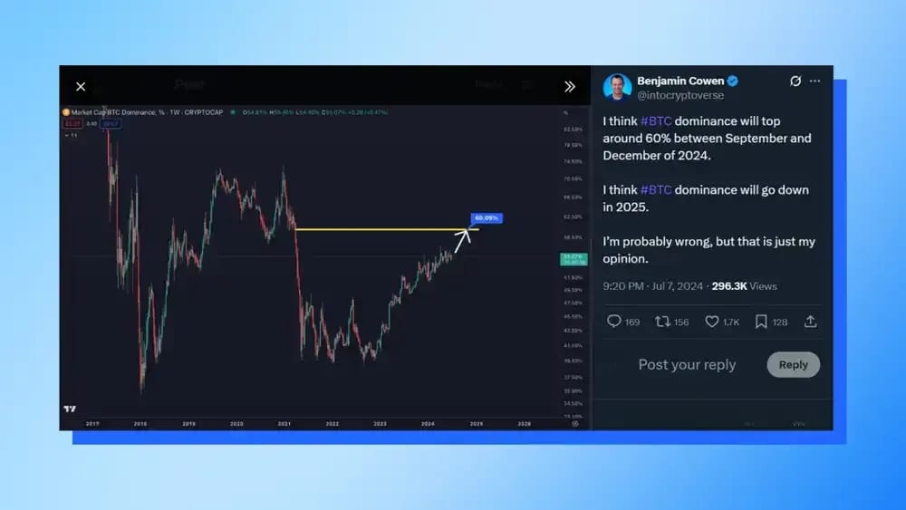Ben Cowen Prediction 4