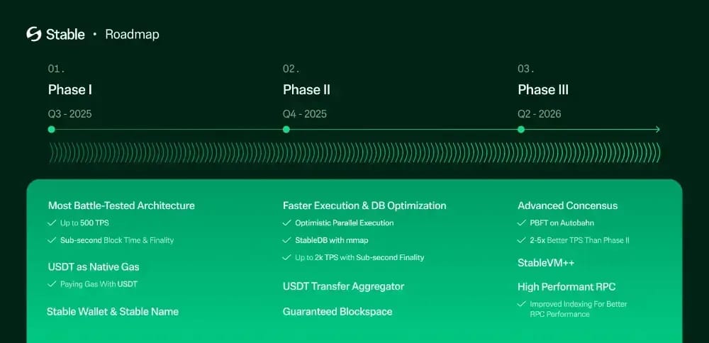 Wie funktioniert StableChain