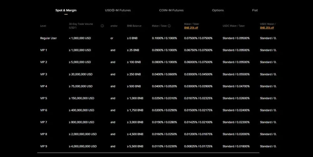 رسومVIP Binance
