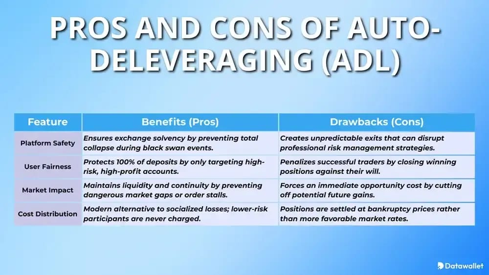 Pros and Cons of Auto-Deleveraging (ADL)