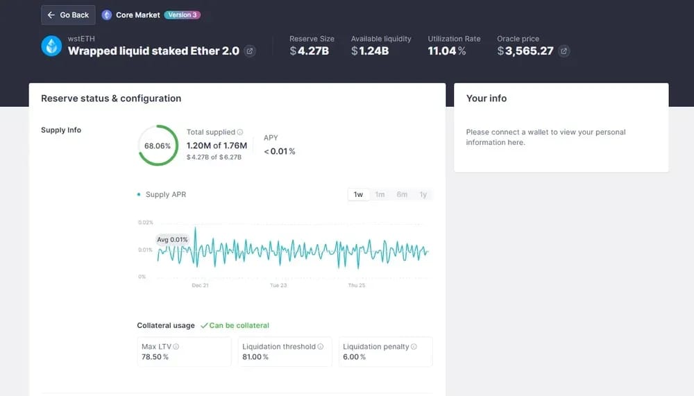 Leveraged Staking Looping Strategy on AAVE