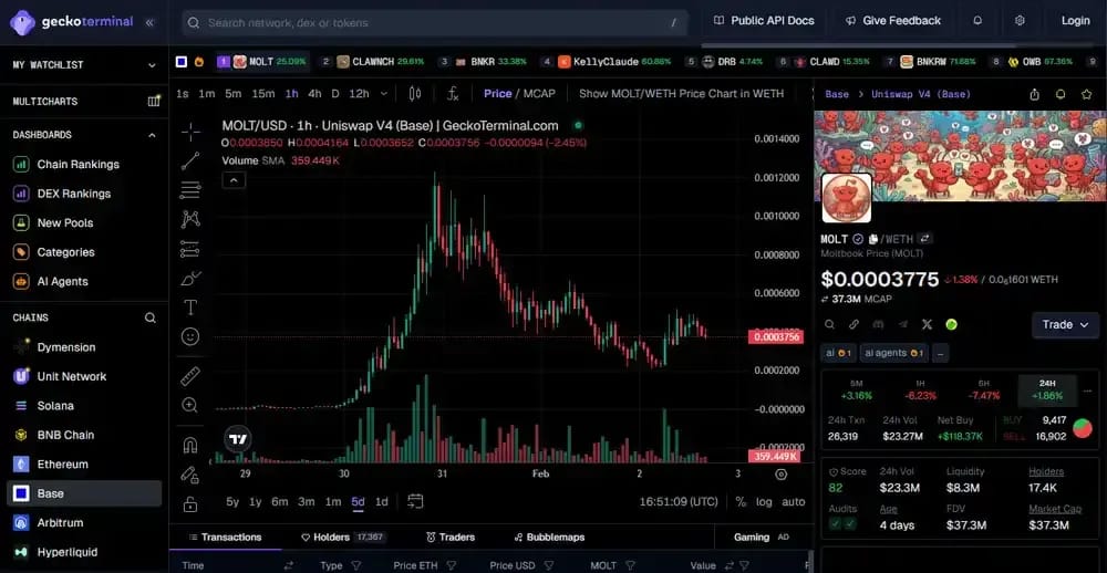 Moltbook MOLT Token