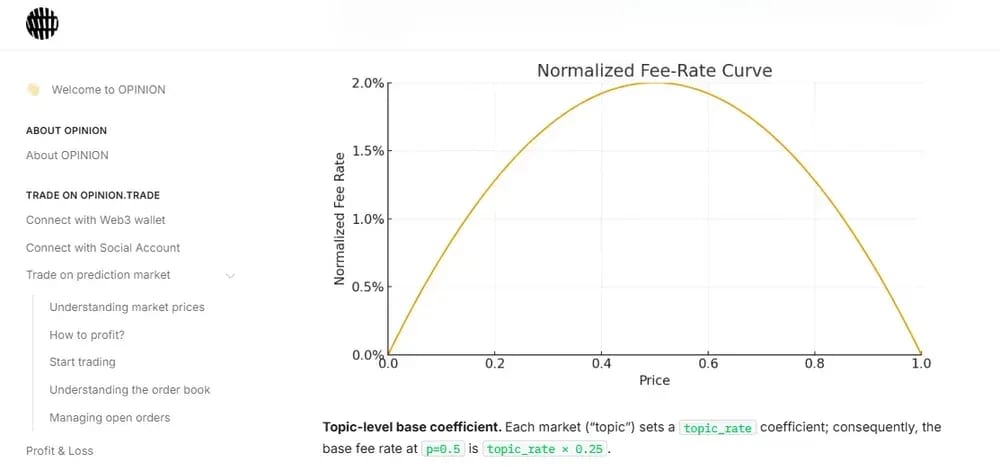 Opinion Trade Fees