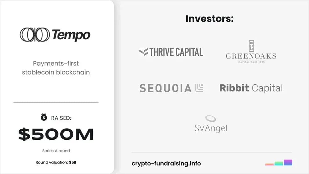 Tempo Funding