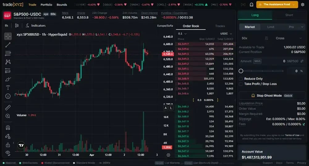 Crypto Exchanges Expand to Perpetual RWA Access