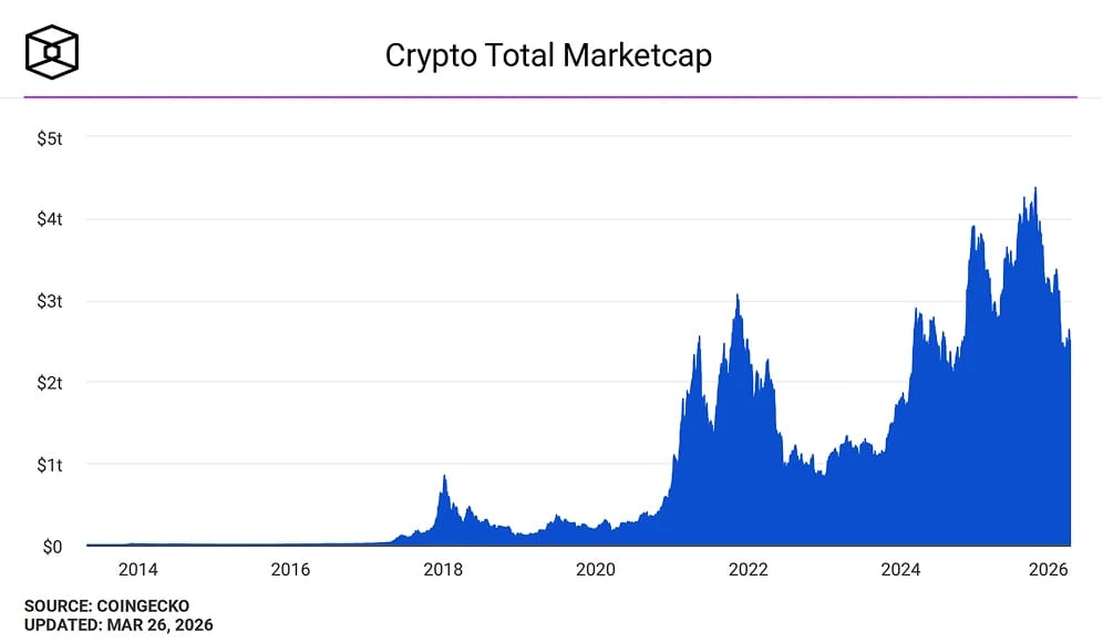 2025-2026 Correction