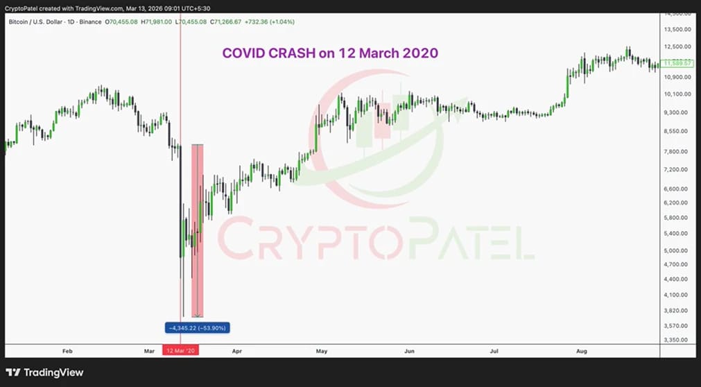 COVID-19 Black Thursday (March 12, 2020)