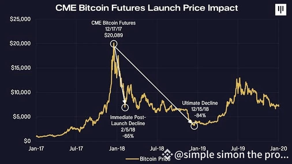 2017 Crypto Futures Launch Crash