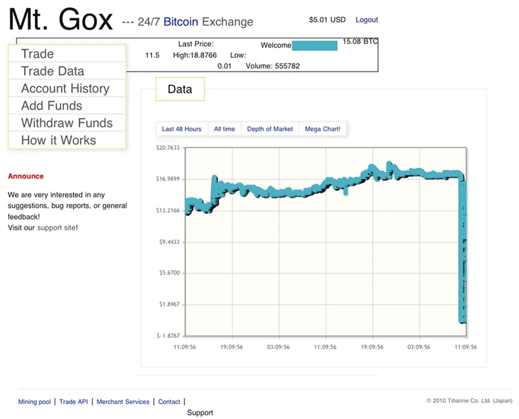 Mt. Gox Hack Flash Crash (June 2011)
