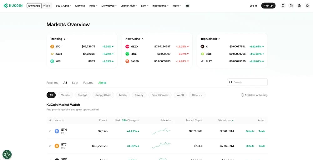 KuCoin Ethiopia