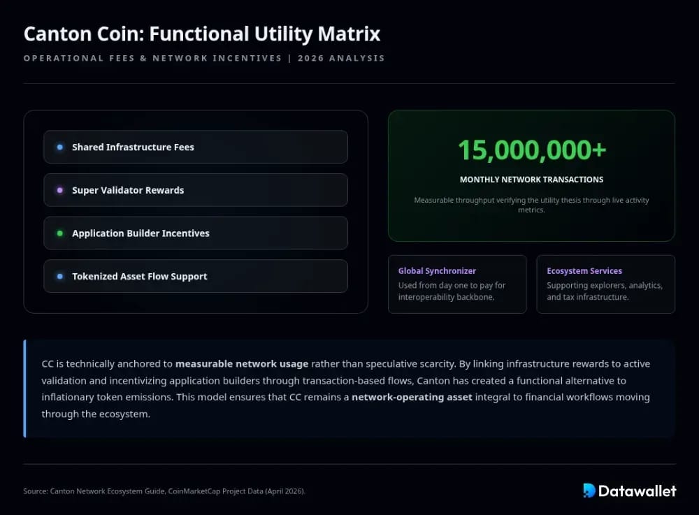 The Canton Coin (CC) Utility