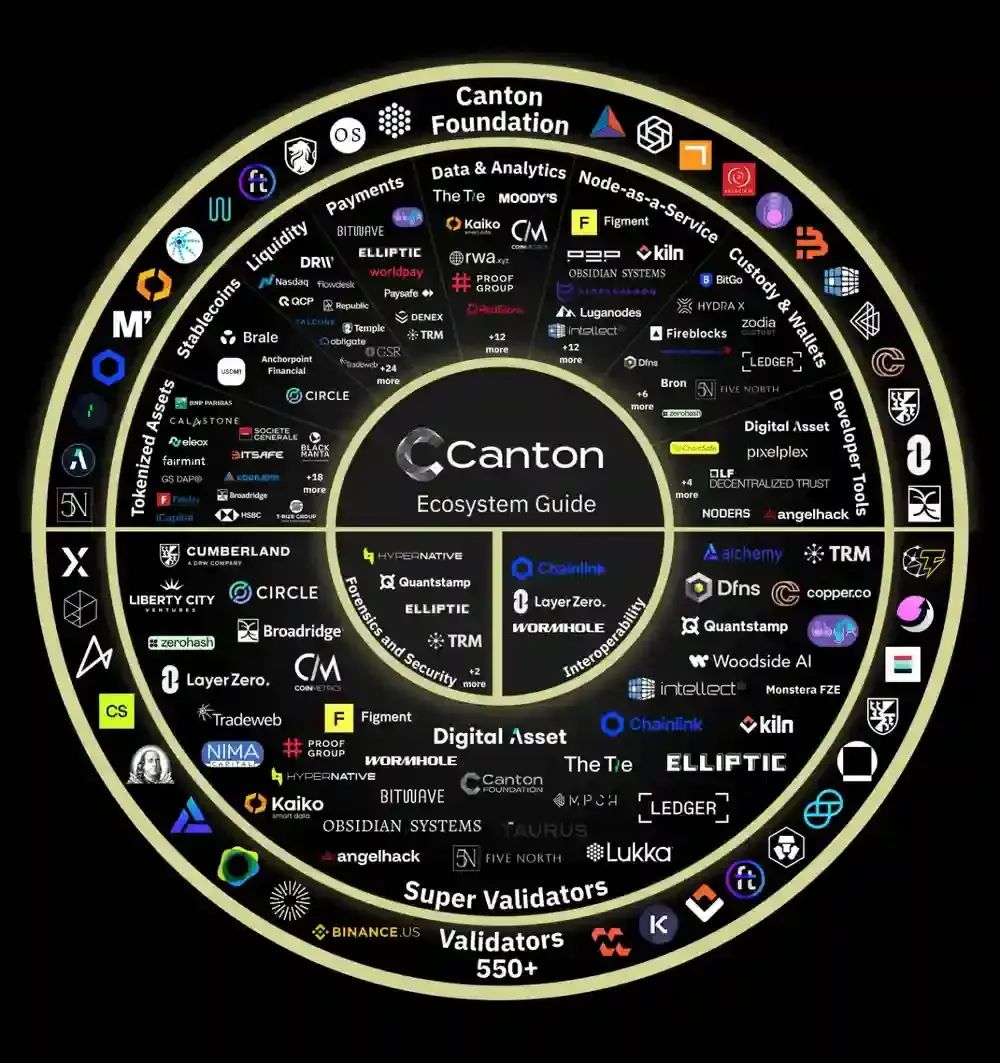 Canton Ecosystem