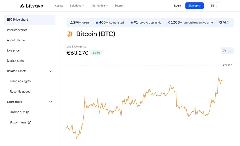 Bitvavo.