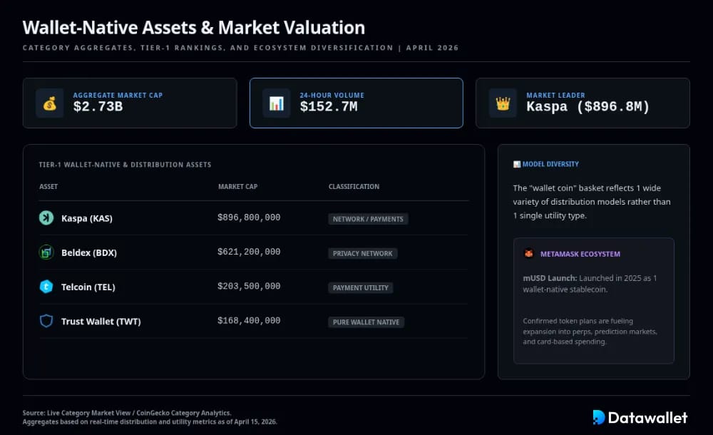 Wallet 7