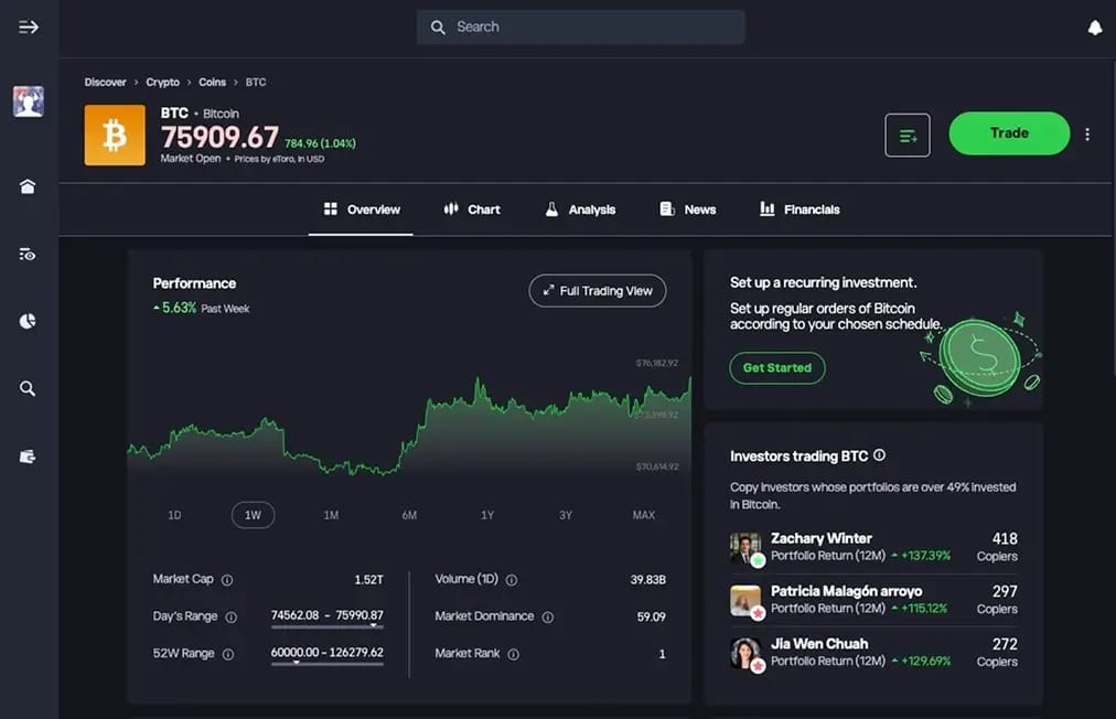 eToro.