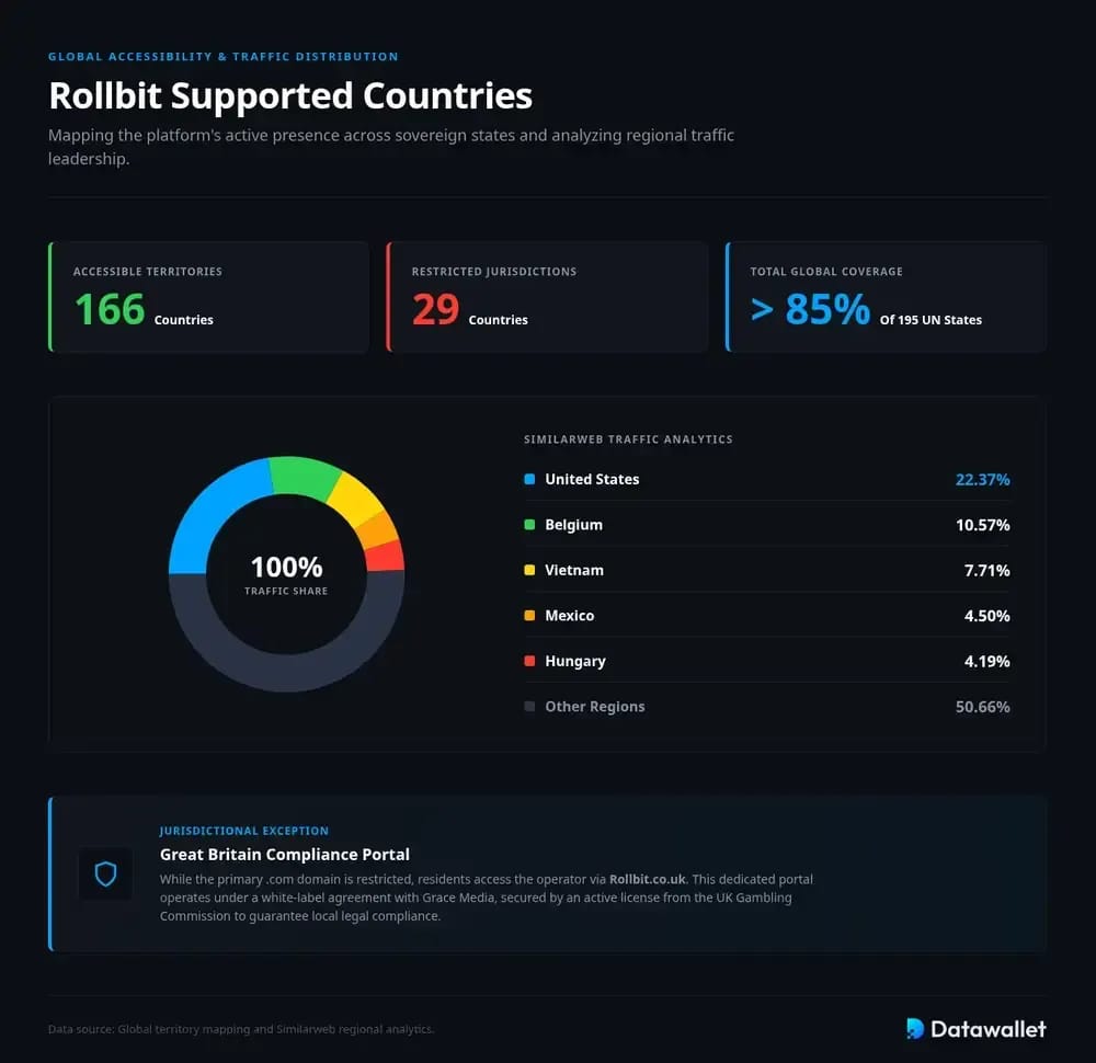 Pays Rollbit