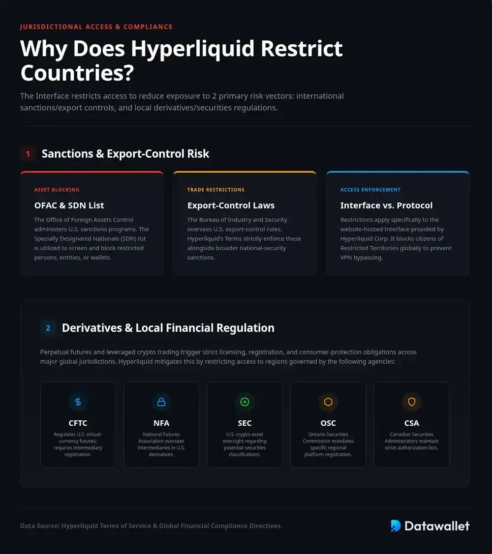 Why Does Hyperliquid Restrict These Countries