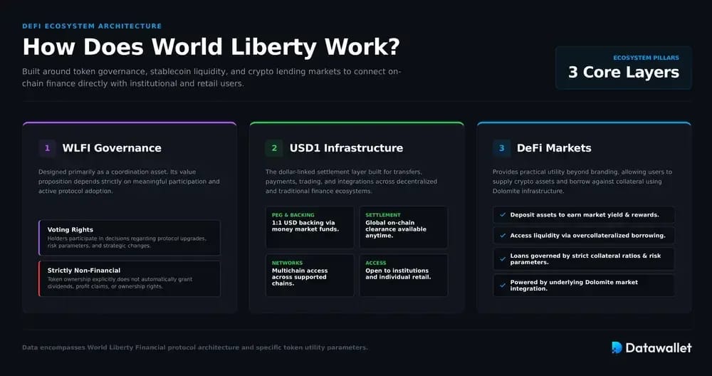 ما هي شركة World Liberty Financial؟