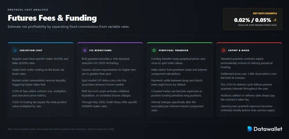 Futures Binance Futures