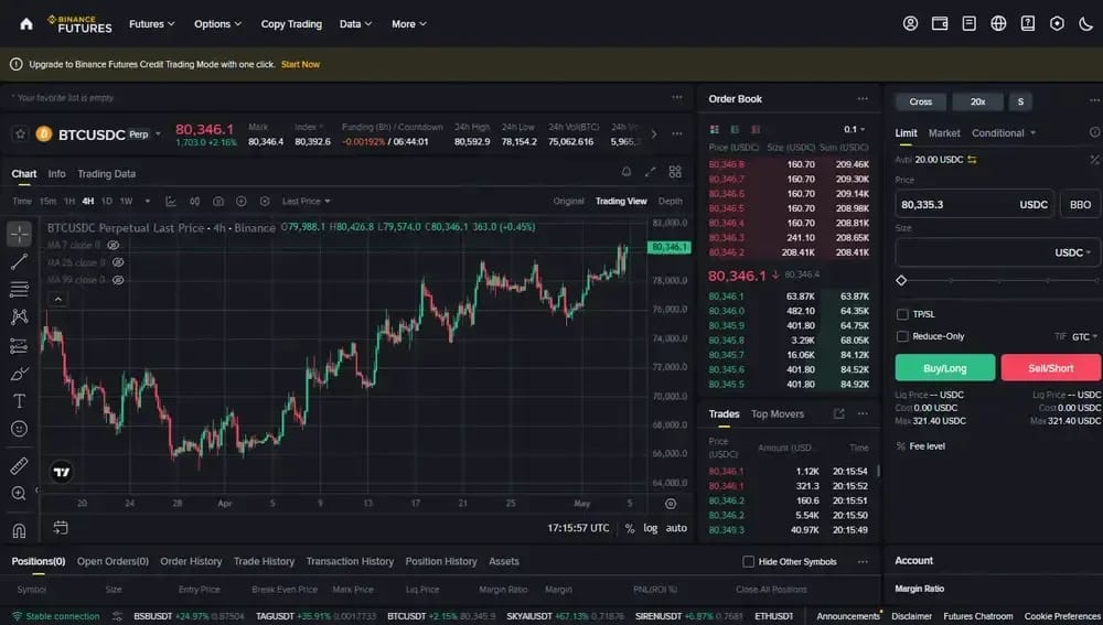 ما هي منصة Binance Futures؟