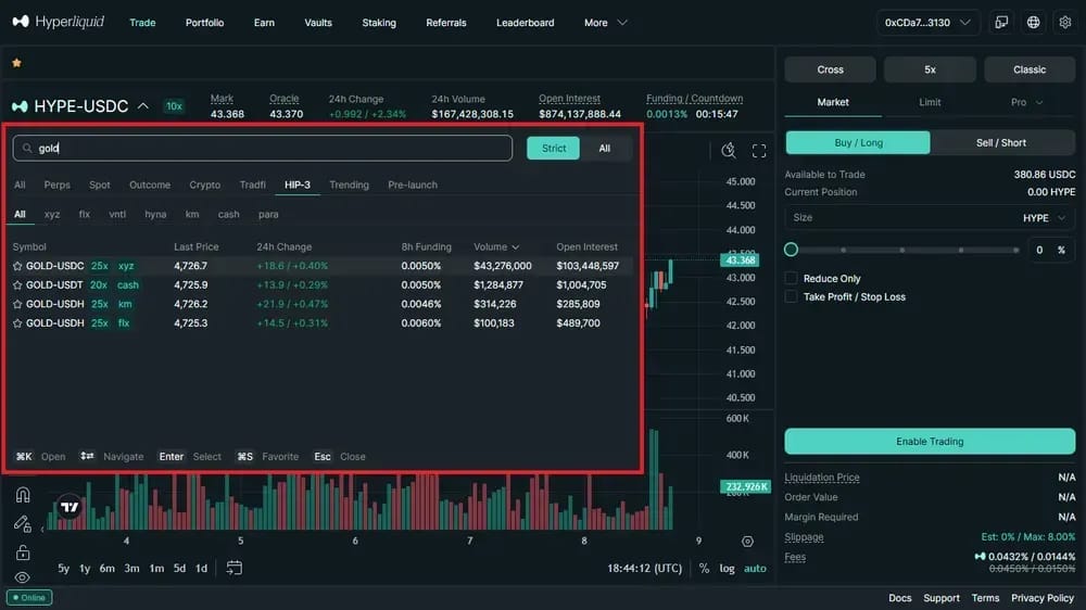 كيفية تداول عقود الذهب الدائمة في سوق العملات المشفرة