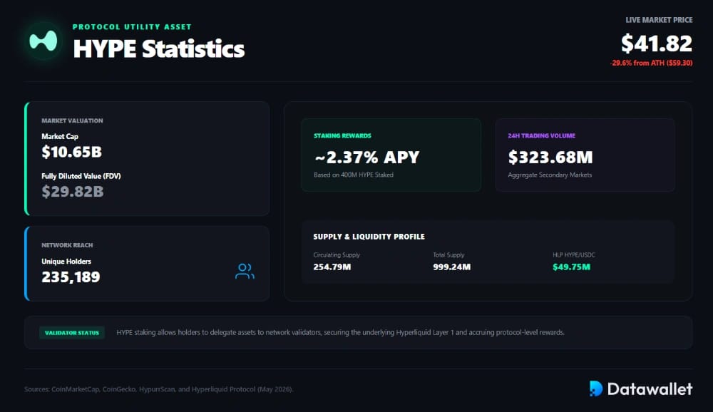 Hype Token Stats