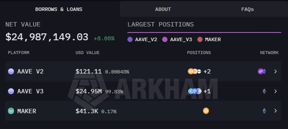 ETH di Vitalik ETH