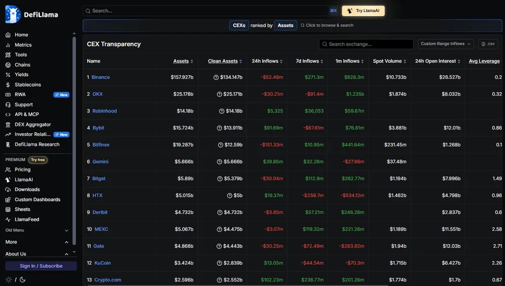CEX Proof of Reserves