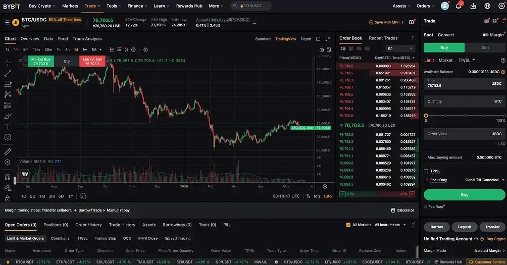 5. Bybit: Niveaux de réduction USDC supérieurs sur le spot et les perps