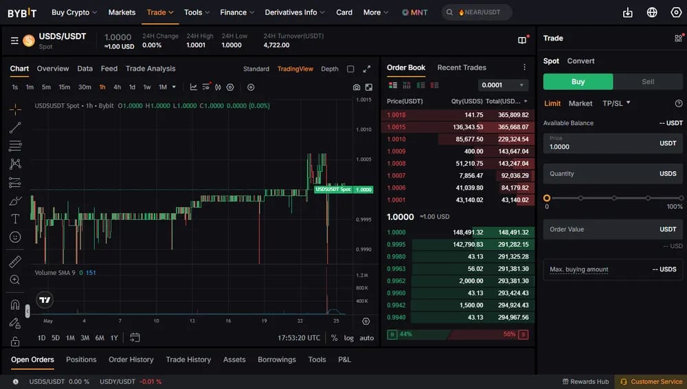 Bybit Perps for USDS and USDC