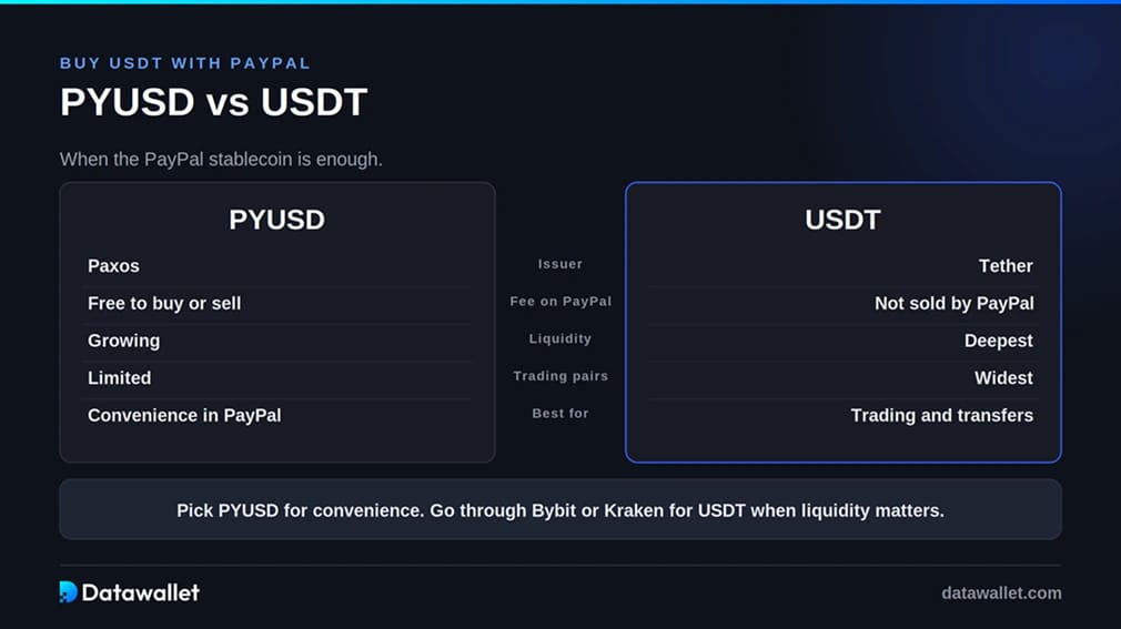 PYUSD vs USDT