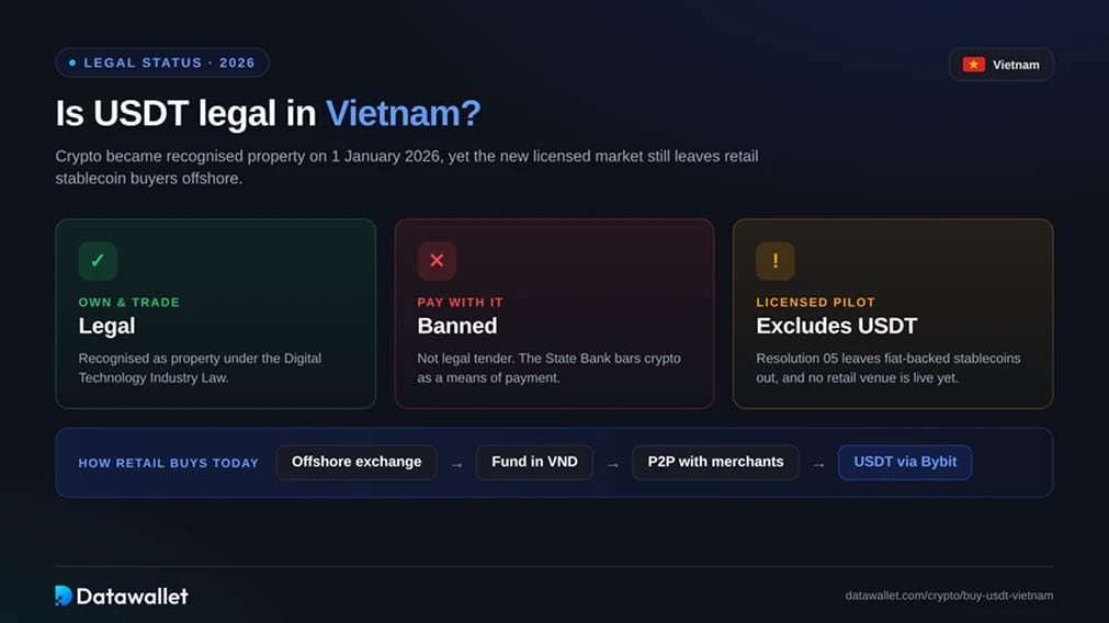 Can I Buy USDT in Vietnam?