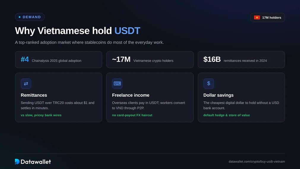 Why Vietnamese Hold USDT