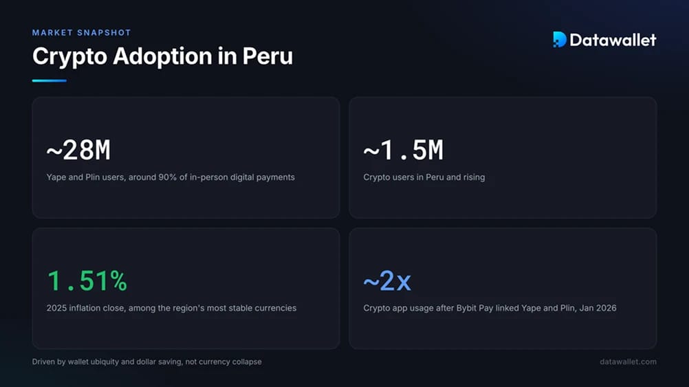 Cryptocurrency Adoption in Peru