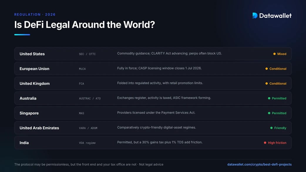 DeFi est-elle DeFi partout dans le monde ?