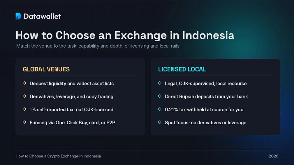 Choose a Crypto Exchange in Indonesia