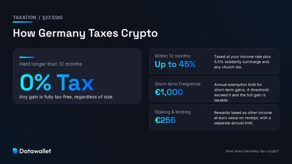 German Crypto Tax.